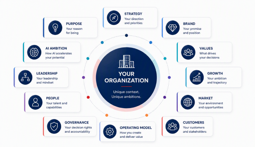 Organizatio Design Consulting - New York, NY 