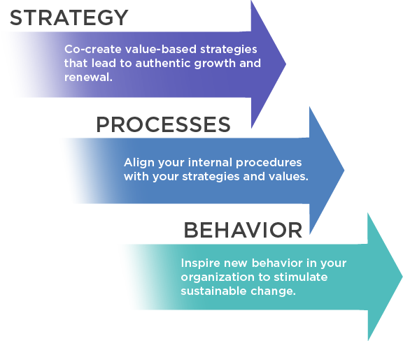 innovationgfxArrows_012215_v1