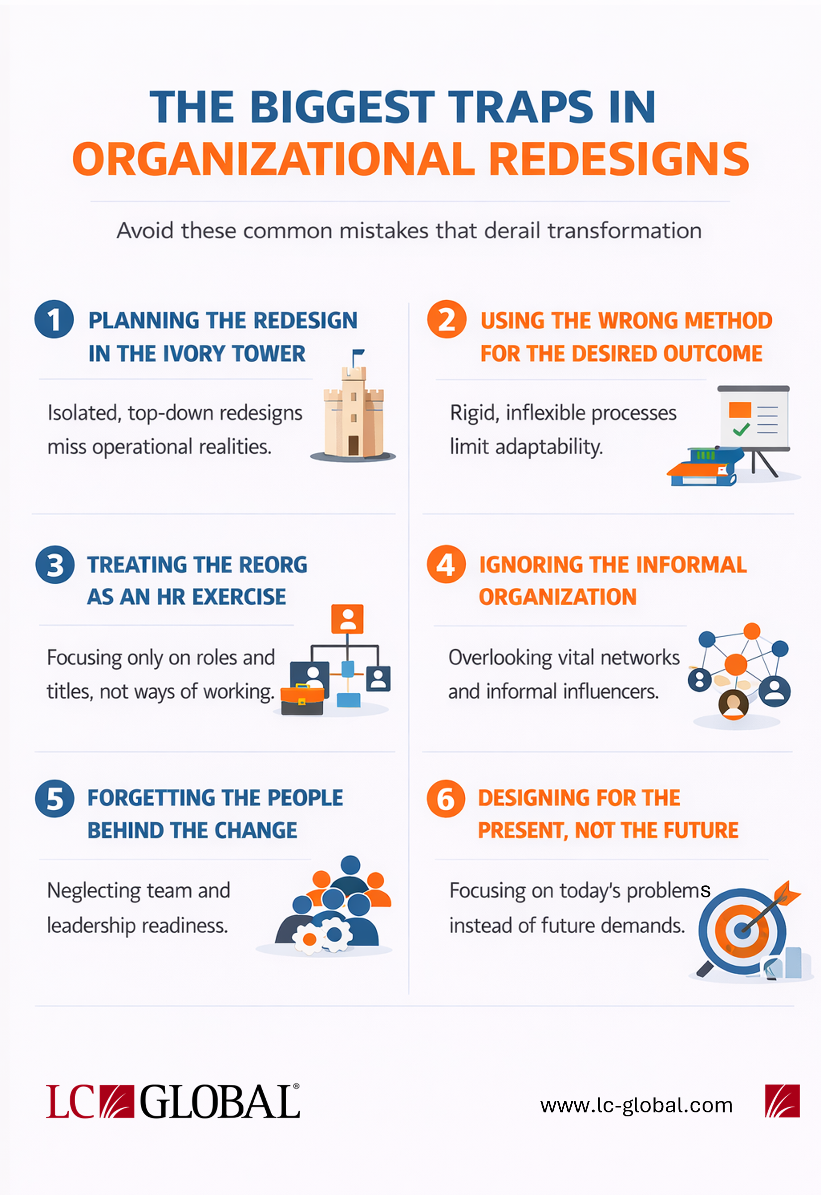 LC GLOBAL - The Biggest Traps in Reorganizations - 2026 - Organization Design, New York, NY - Munich, Germany