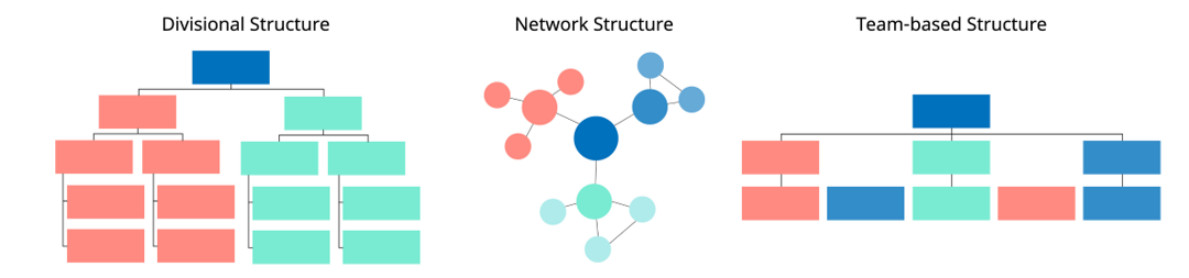 LC GLOBAL Consulting - Different Types of Organizational Structures - 2024