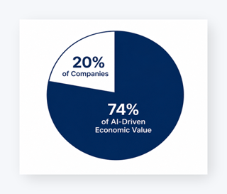 Organization Design: What AI Leaders Do Differently