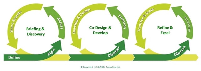 Sprint - LC GLOBAL Consulting Inc - August 2023 - cropped - final 